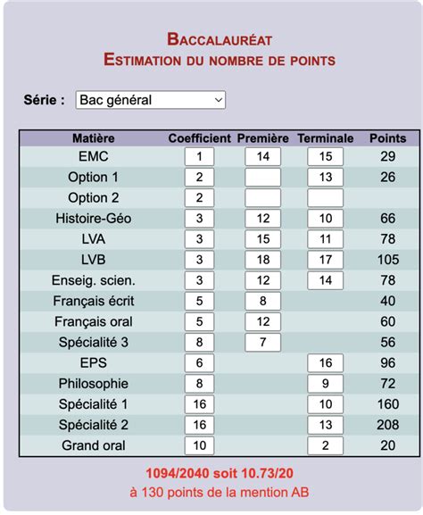 simulateur bac st2s|Simulateur de moyenne au bac techno réforme 2022 et 2023